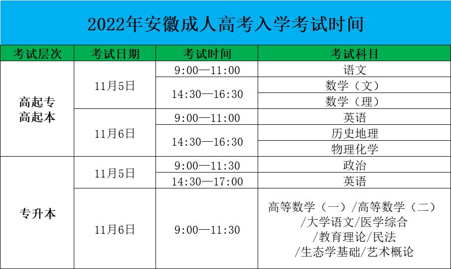 2022年合肥市成人高考考試時(shí)間考試科目