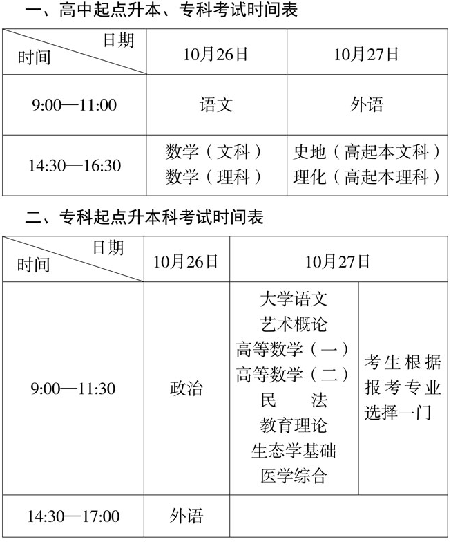 安徽省成人高考考試科目