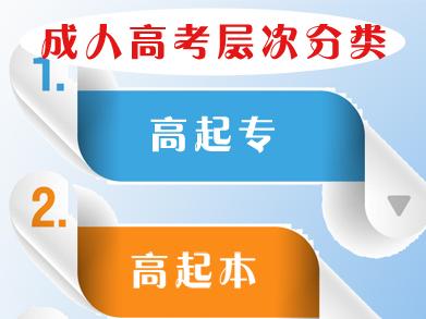 成人高考一年考幾次 成人高考的報(bào)考流程是怎樣的