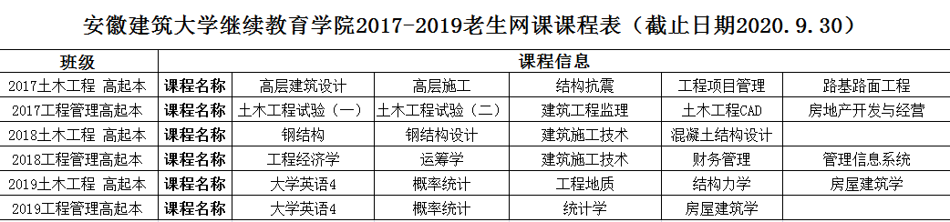 安徽建筑大學成人高考學習通知