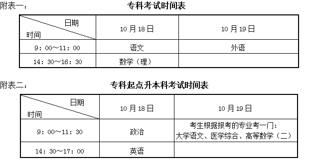 成人高考中醫(yī)專(zhuān)業(yè)